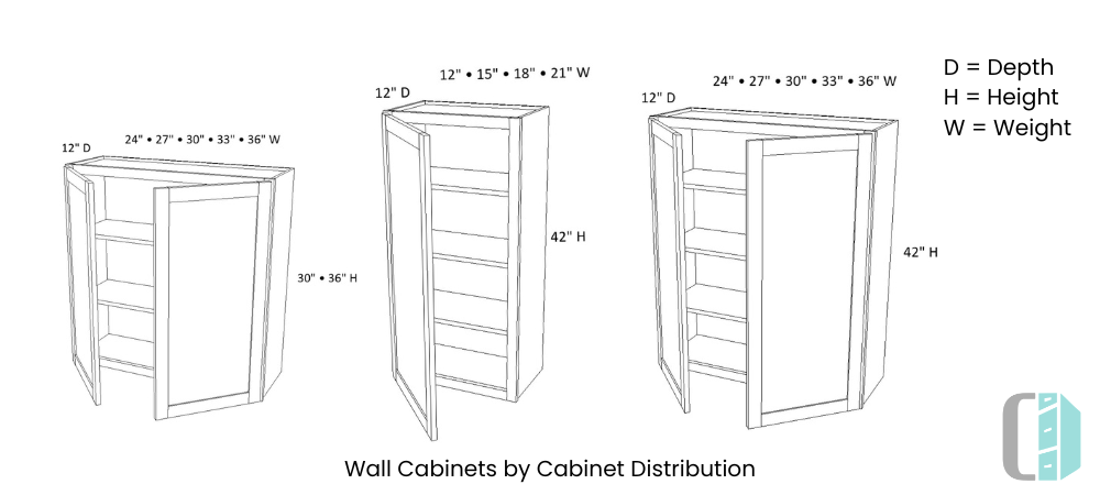 Cabinet Distribution RTA Wall Cabinets